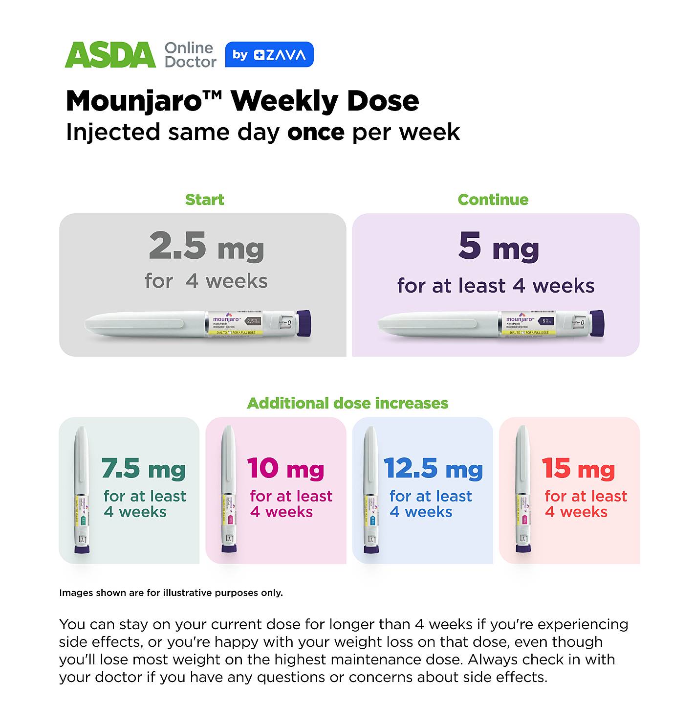 Ozempic in the UK Navigicating the World of Weight Loss Injections